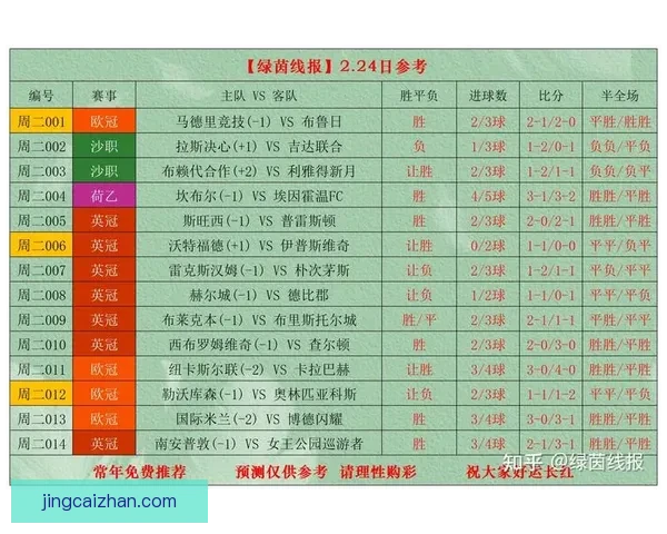 权威足球竞猜官网最新赛事分析与实用投注指南