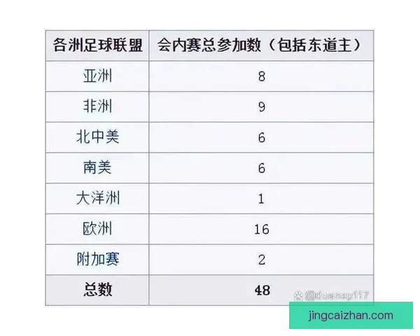 2026年世界杯各参赛队伍预测及实力分析 2026年世界杯各参赛队伍预测及实力分析
