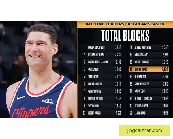 快船五连胜力克雄鹿小卡连场高分大洛迎盖帽里程碑 快船五连胜力克雄鹿小卡连场高分大洛迎盖帽里程碑