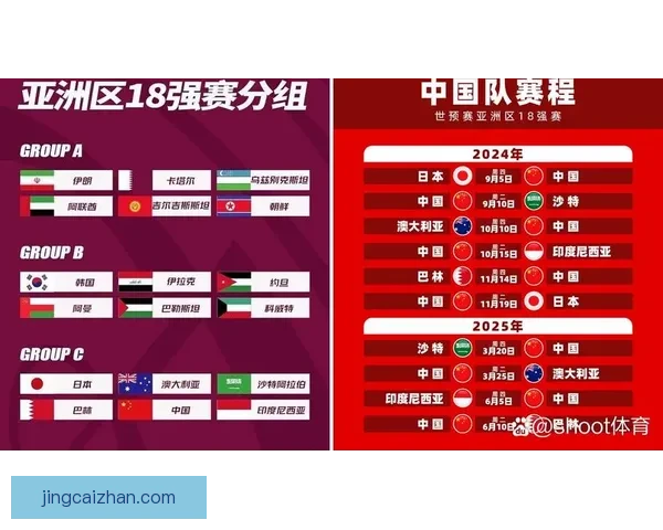 2026年世界杯各参赛队伍预测及实力分析