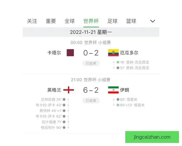 世界杯竞猜赔率全面解析及热门赛果预测指南揭秘