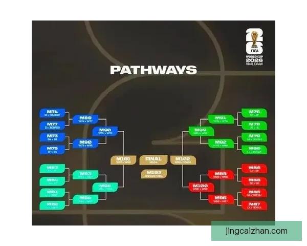 2026年世界杯各参赛队伍预测及实力分析