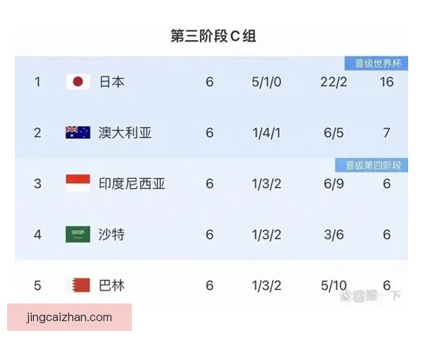 2026年世界杯各参赛队伍预测及实力分析