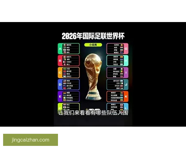 2026年世界杯各参赛队伍预测及实力分析