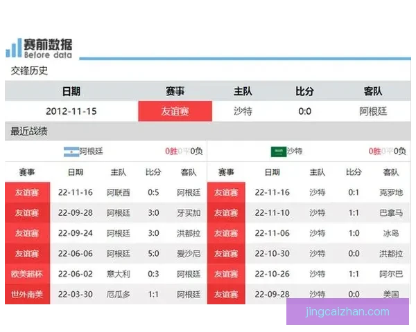 世界杯竞猜赔率全面解析及热门赛果预测指南揭秘