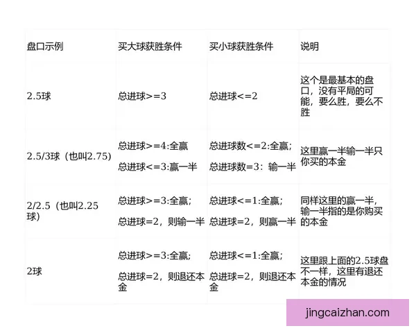 世界杯足球竞猜盘口深度解析与投注技巧全面指南助赢热门赛事稳定盈利策略 世界杯足球竞猜盘口深度解析与投注技巧全面指南助赢热门赛事稳定盈利策略