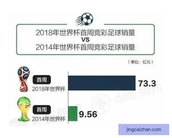 2026世界杯最新盘口分析及热门球队夺冠前景预测